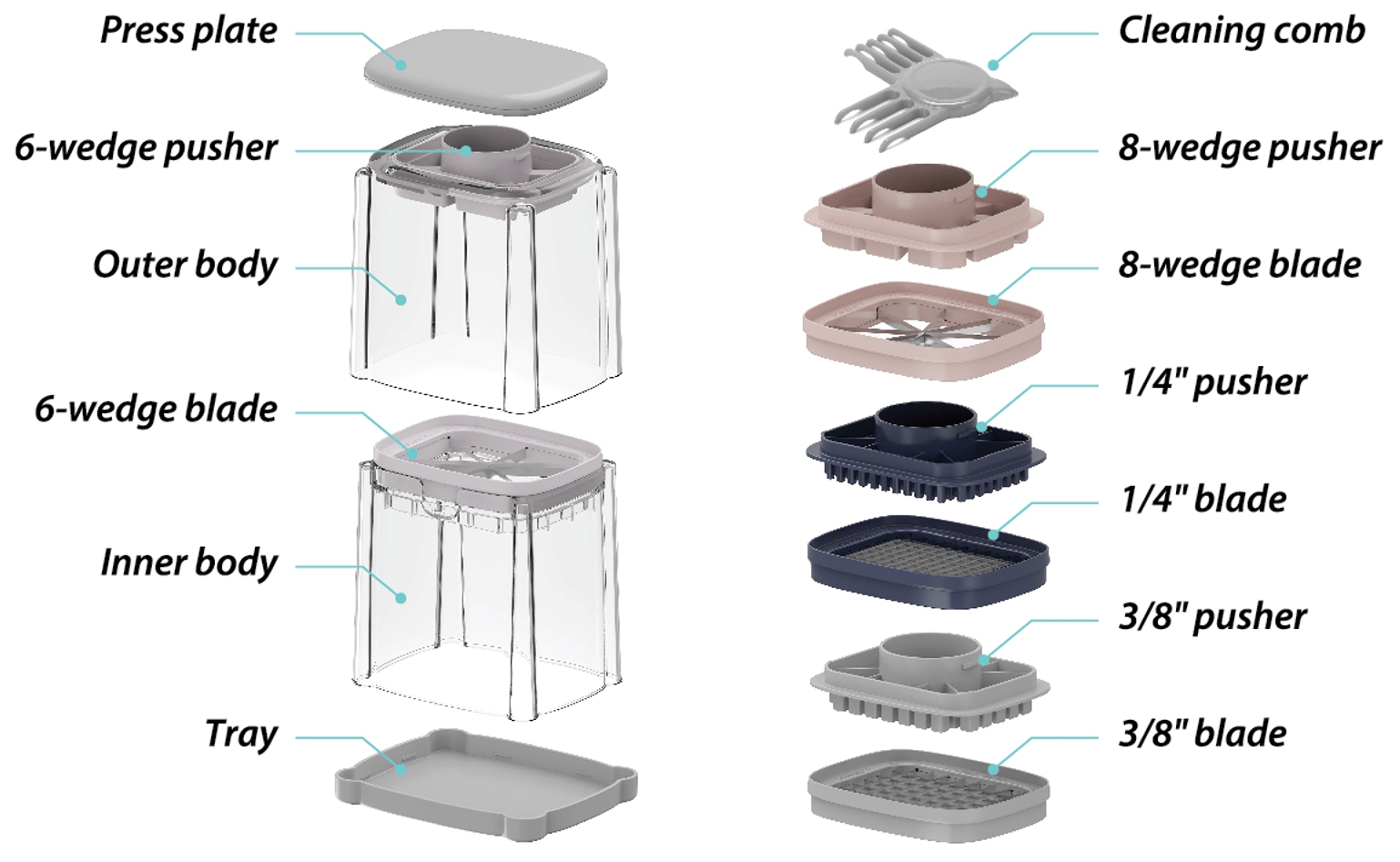 Components of the chopper